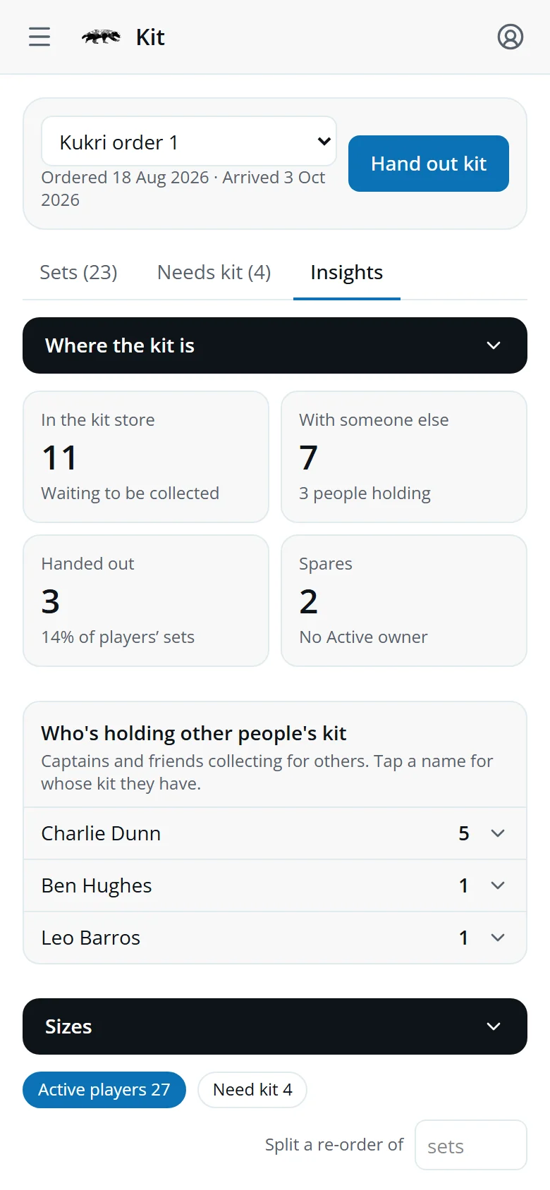 The Insights tab: counts of sets in the store, with someone and handed out, and who is holding kit for others
