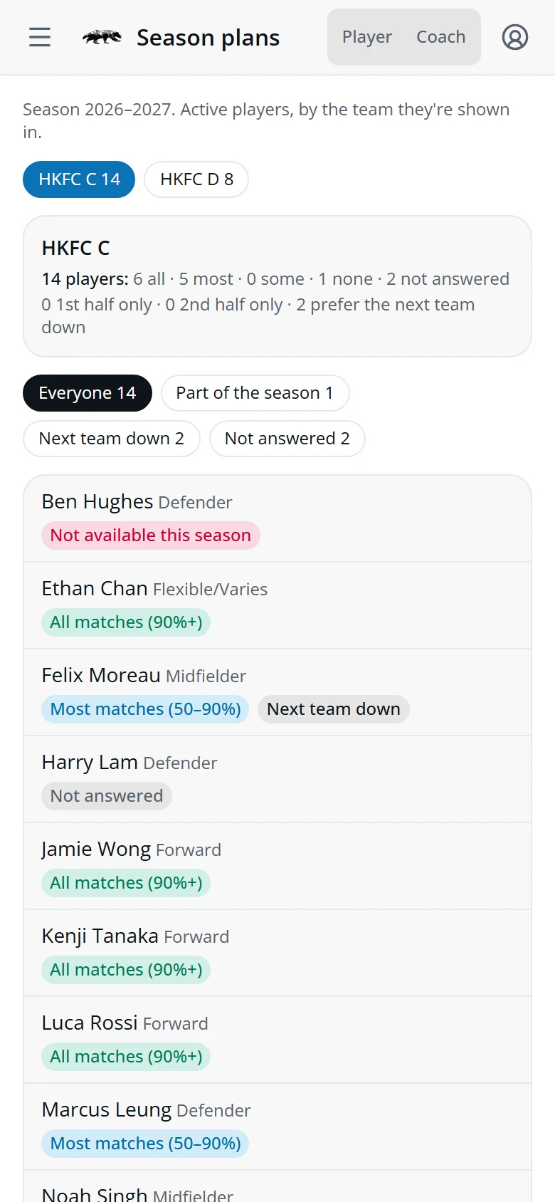 Season plans for team C: each player's availability, playing preference and captaincy interest