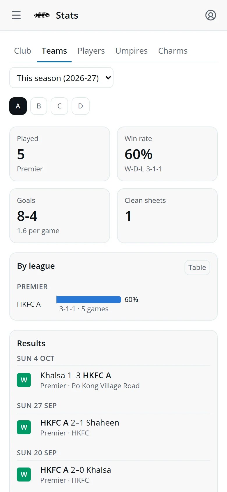The Teams tab for the A team with its record, top scorers and most appearances
